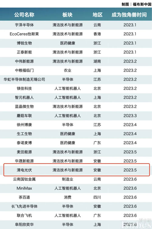 VIP888·(中国区)有限公司官网